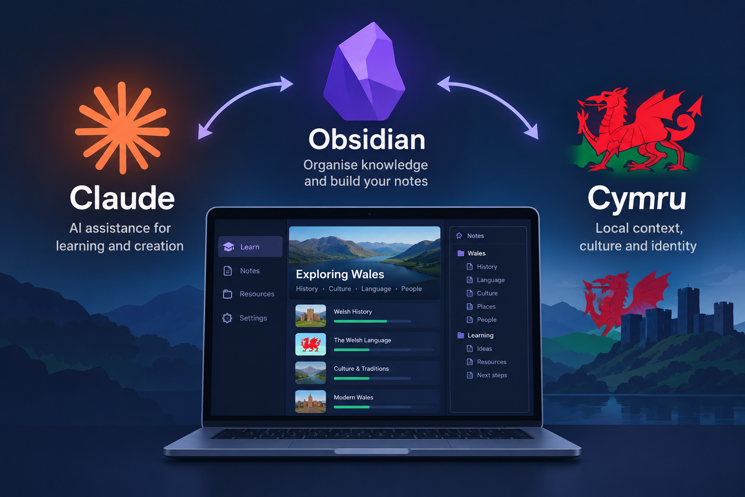 Dysgu Cymraeg Obsidian vault for learning Welsh