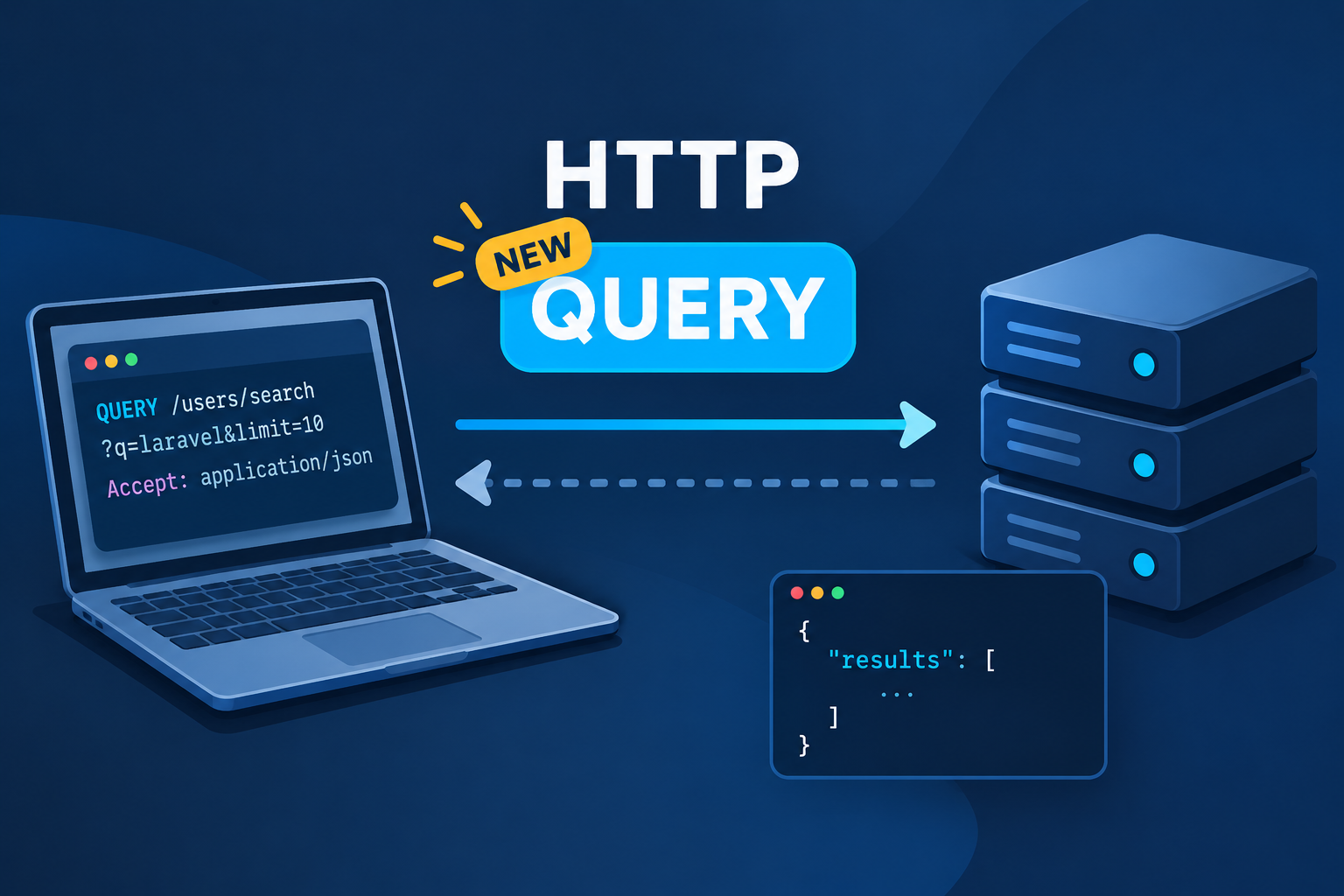 HTTP QUERY method